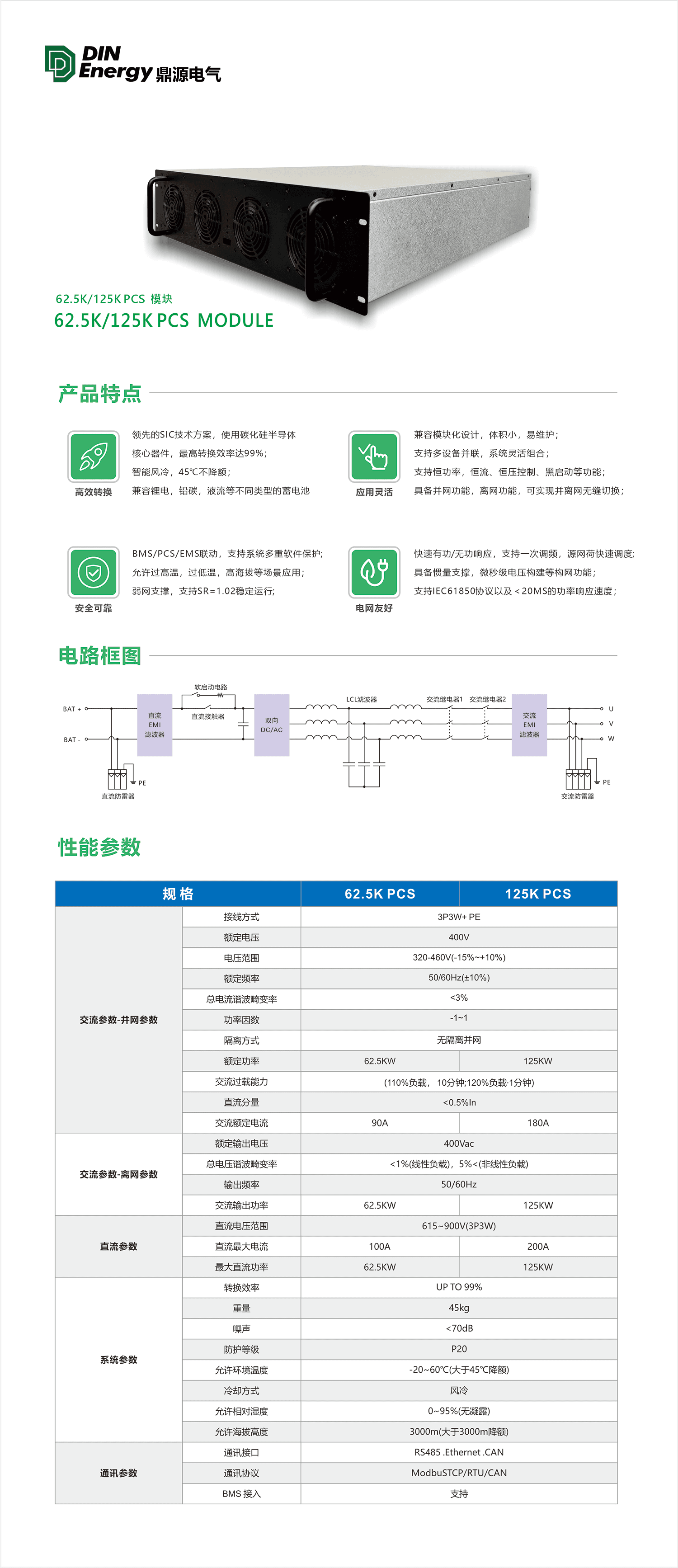 云源系列