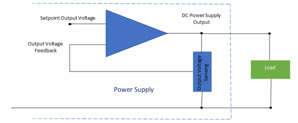 可編程直流電源是如何工作的？
