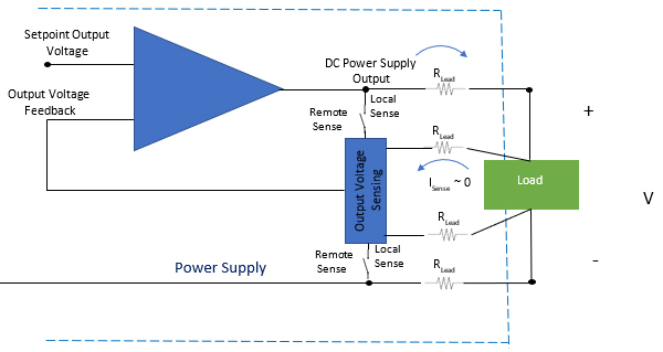 可編程直流電源是如何工作的？