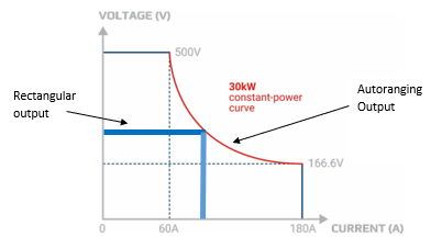 可編程直流電源是如何工作的？